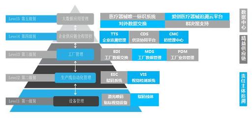 助力UDI系統(tǒng)試點推行，愛創(chuàng)受邀出席醫(yī)療器械唯一標(biāo)識培訓(xùn)班