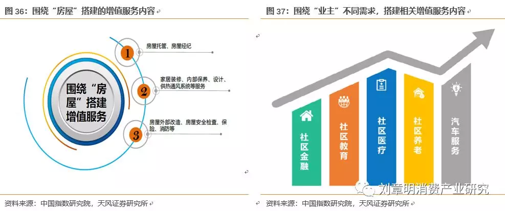 綠城服務(02869) 137城布局，多元驅動深耕物管賽道